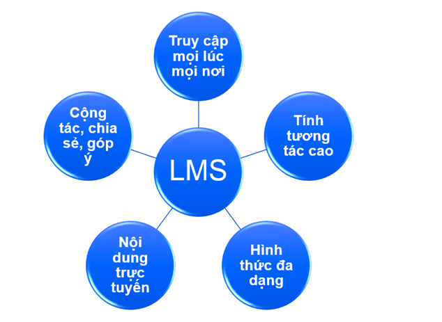 LMS Intro 1