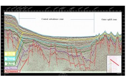 The Miocene Depositional Geological Evolution   of Phu Khanh, Nam Con Son and Tu Chinh - Vung May 