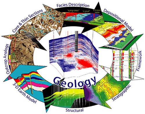 geology