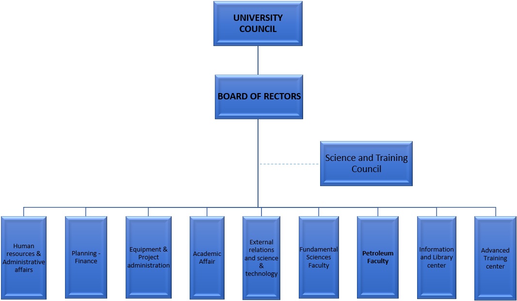 organization chart