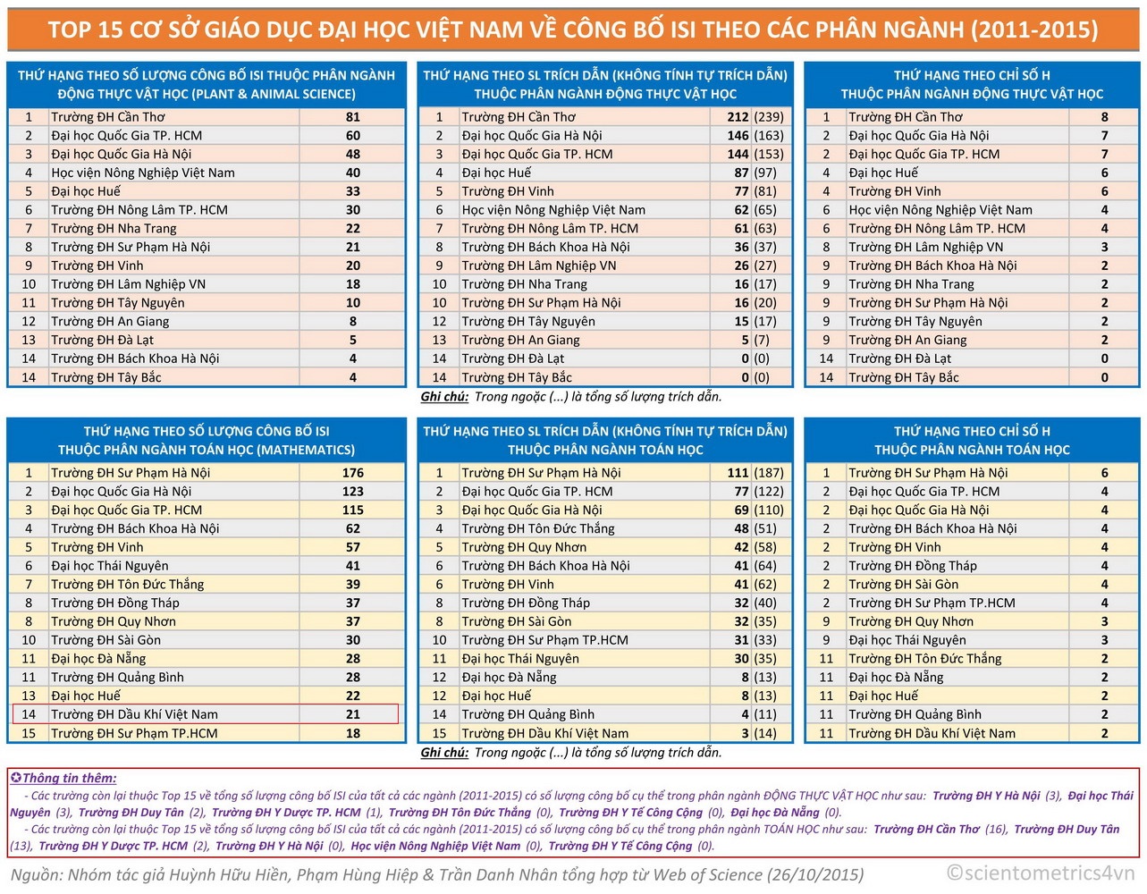 Top15 Categories Part2 web