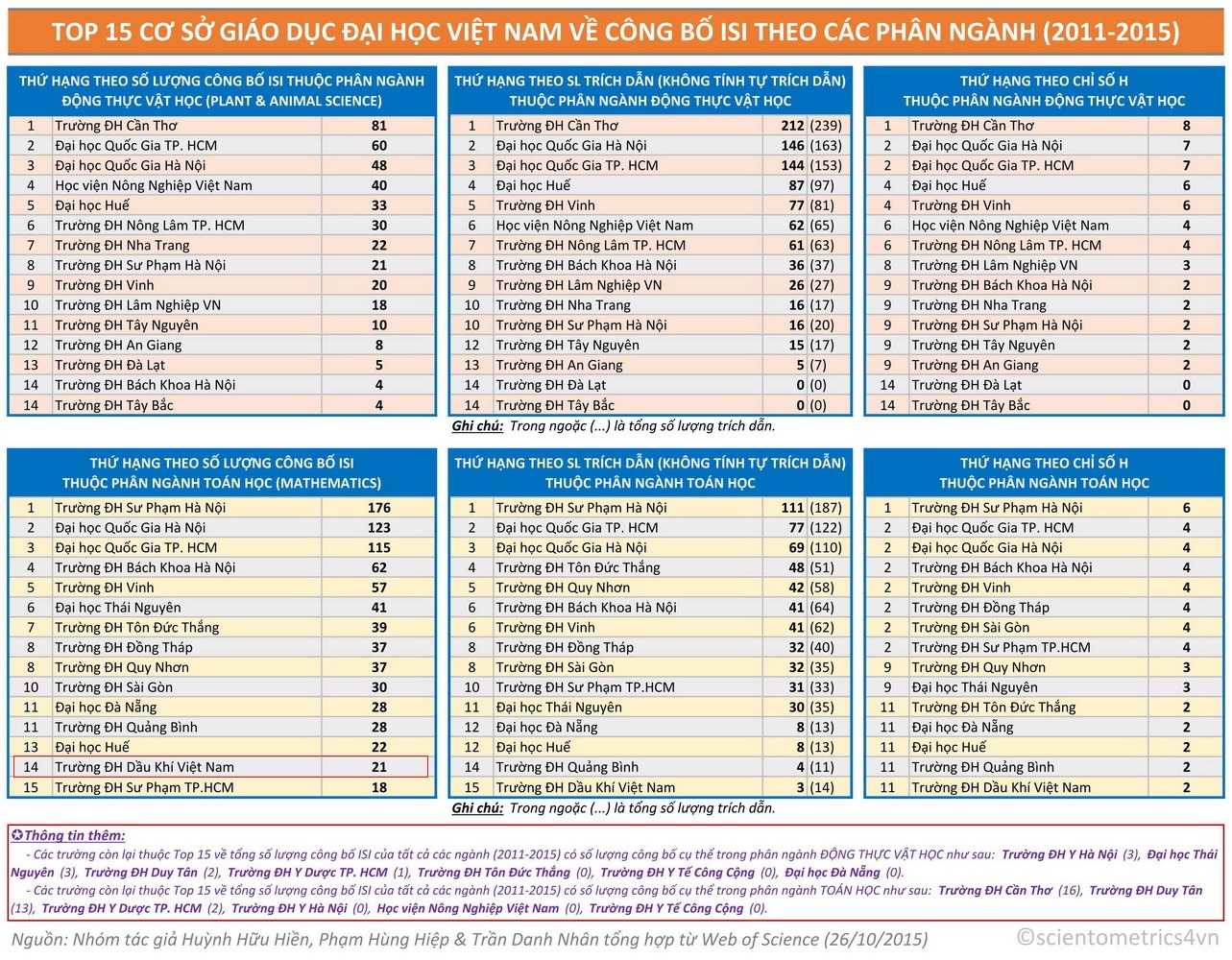 Top15 Categories Part2 web