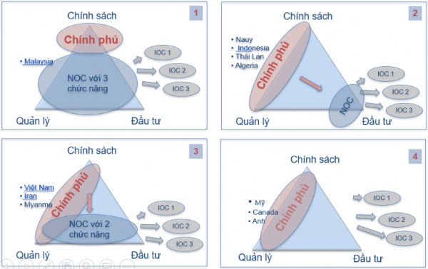 Nâng cao hiệu lực, hiệu quả quản lý nhà nước về Dầu khí (Kỳ 1)