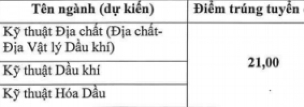 Công bố điểm trúng tuyển đợt I trình độ đại học hệ chính quy năm 2016