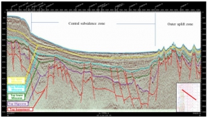 The Miocene Depositional Geological Evolution   of Phu Khanh, Nam Con Son and Tu Chinh - Vung May Basins in Vietnam Continental Shelf